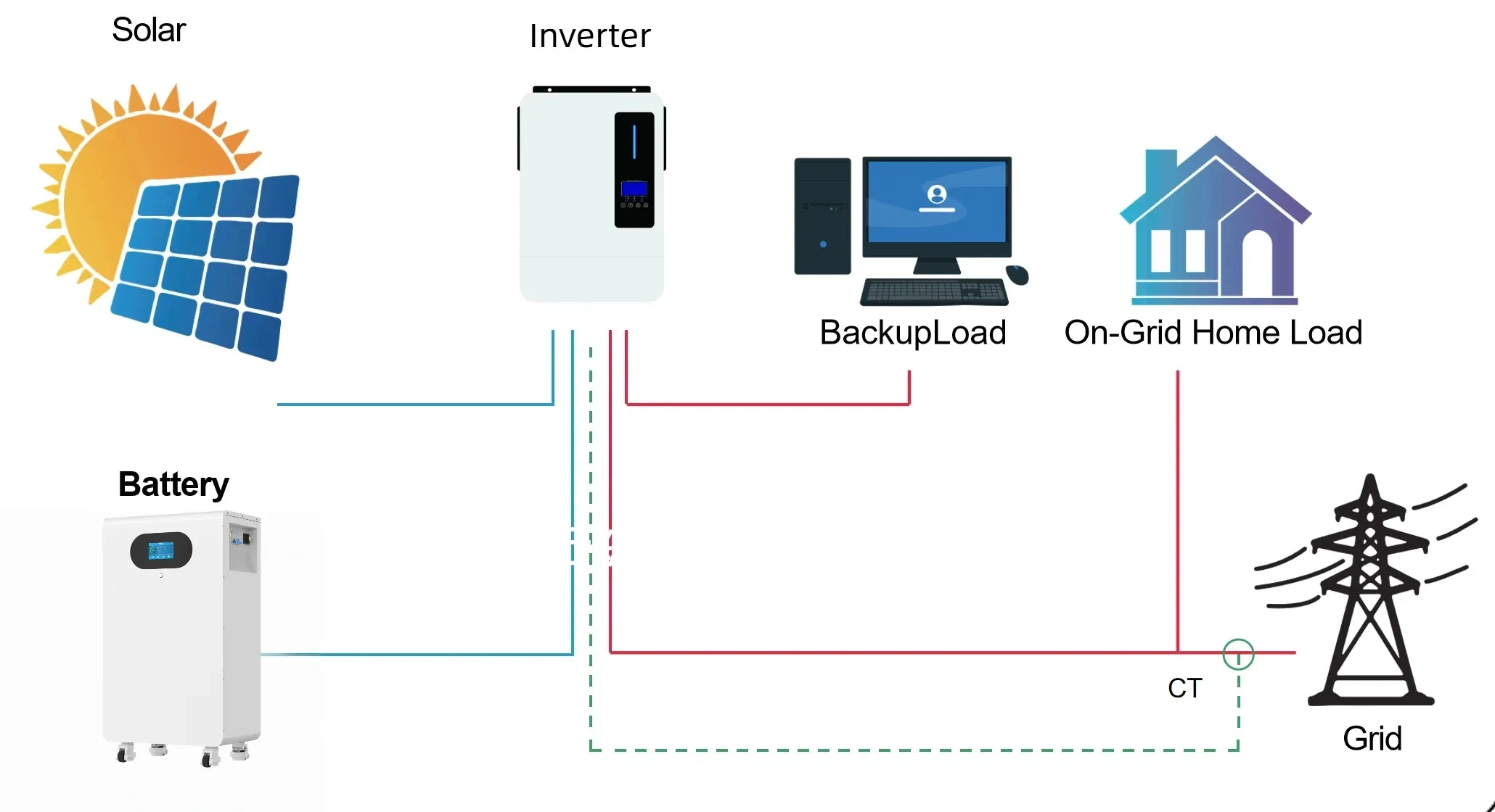 Solar Inverter Buying Guide
