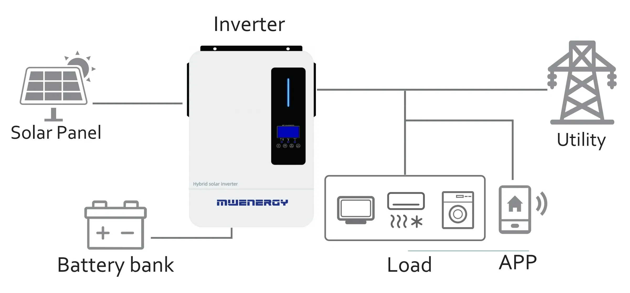 How Solar Inverter Works Diagram